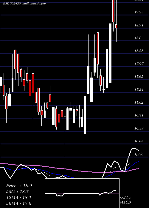  Daily chart OrientPaper