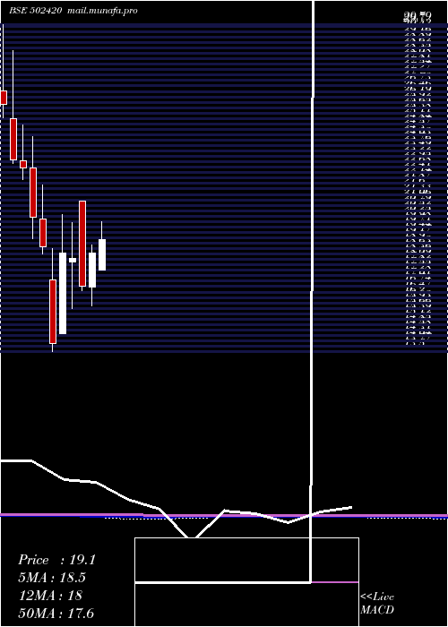  monthly chart OrientPaper