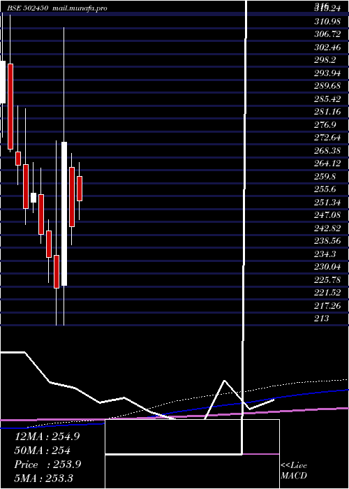  monthly chart SeshaPaper
