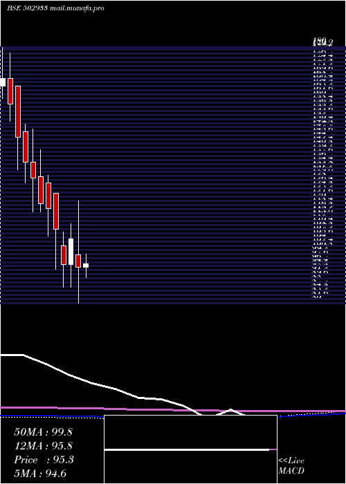  monthly chart KatareSpg