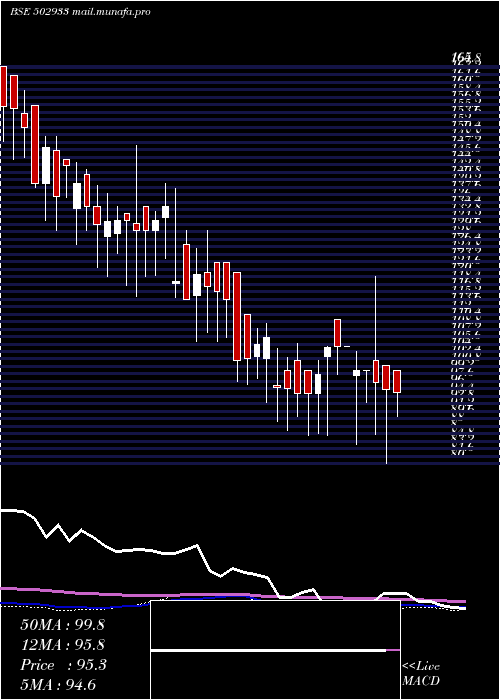  weekly chart KatareSpg