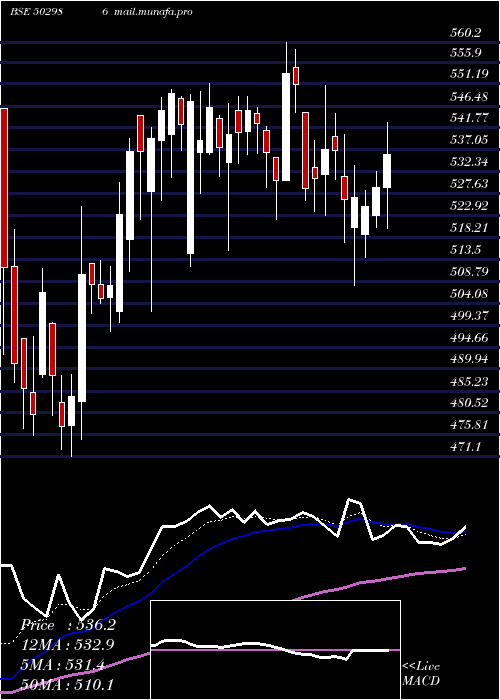  Daily chart VardhText