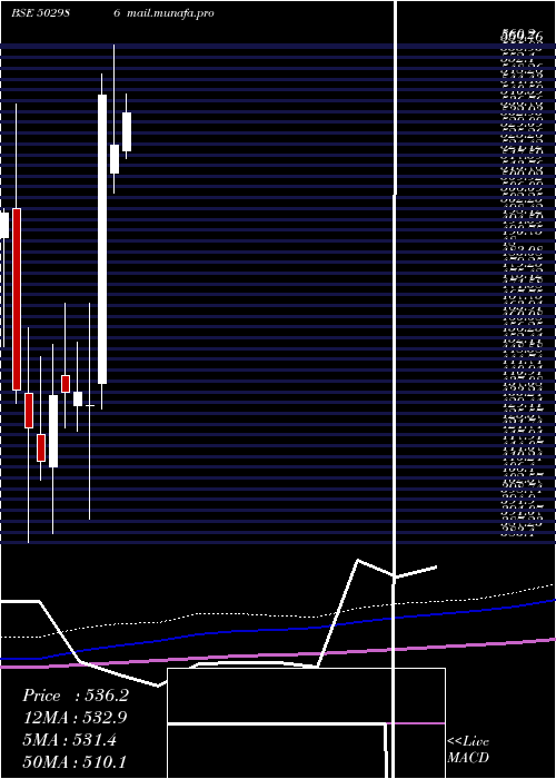  monthly chart VardhText
