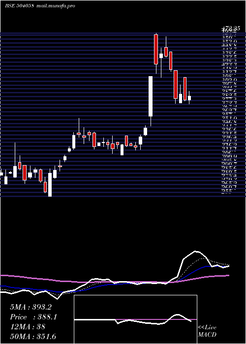  Daily chart Nippobatry