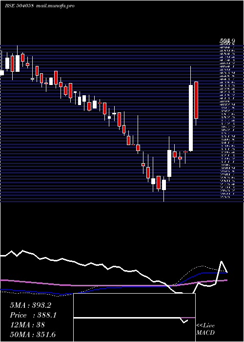  weekly chart Nippobatry