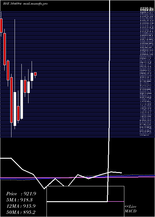  monthly chart KayceeInd
