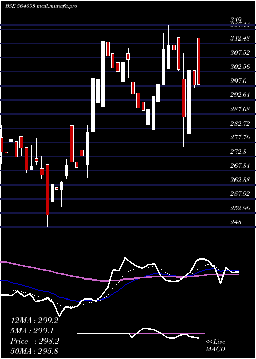  Daily chart PanaEnerg