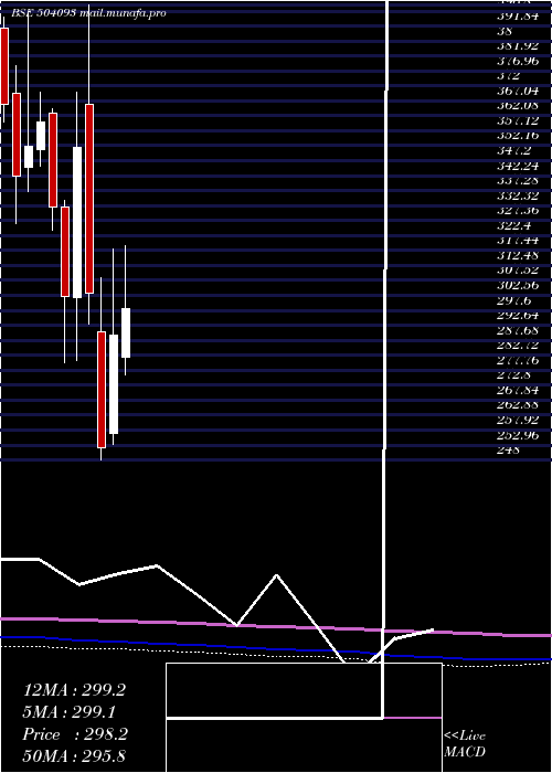  monthly chart PanaEnerg