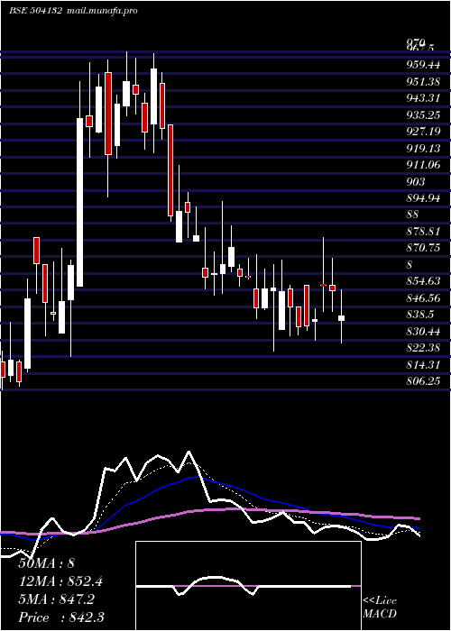  Daily chart PermMagnets