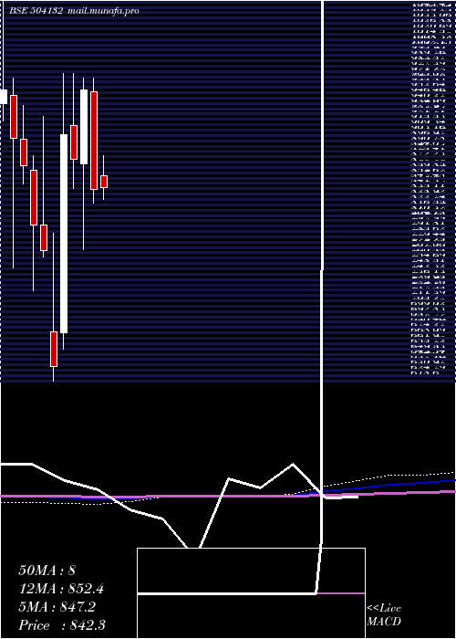  monthly chart PermMagnets