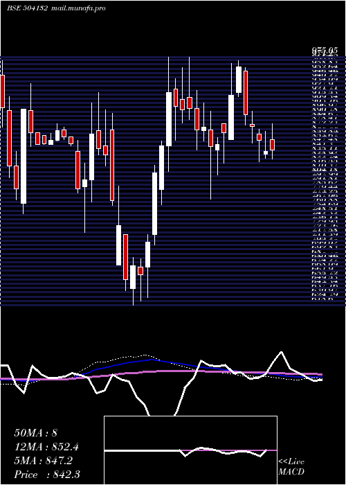 weekly chart PermMagnets