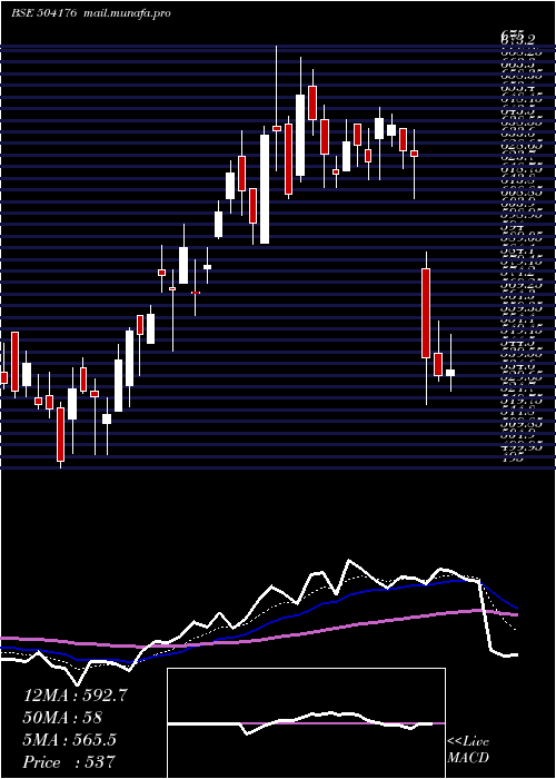  Daily chart HighEnergy