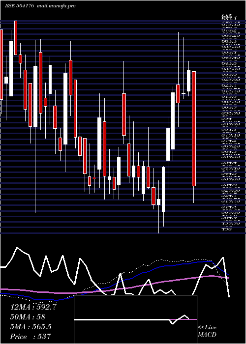  weekly chart HighEnergy