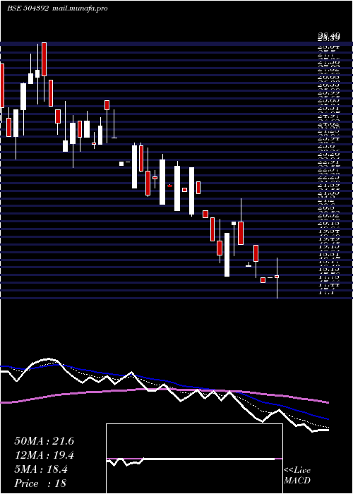  Daily chart KrishnaVen