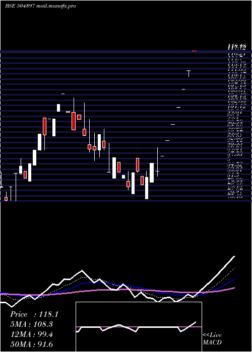 Daily chart GaneshHoldi