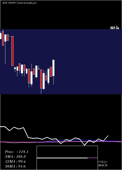  monthly chart GaneshHoldi