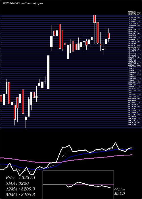  Daily chart UniAbex