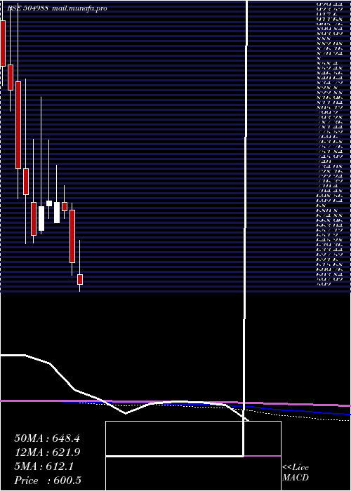  monthly chart Welcast