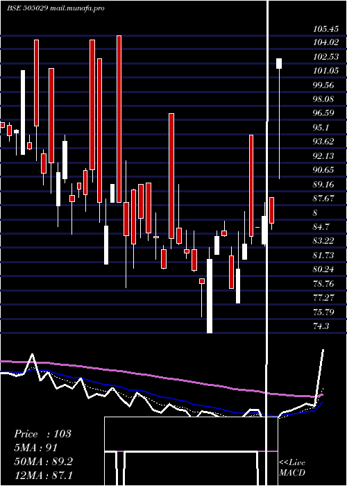  Daily chart AtlasCycles