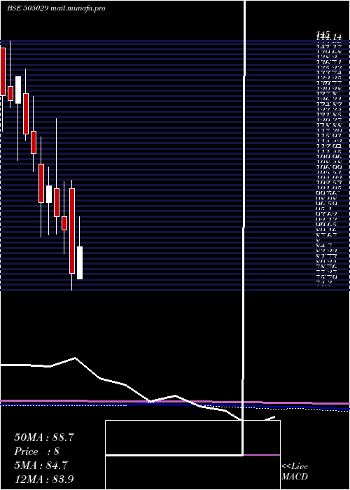  monthly chart AtlasCycles