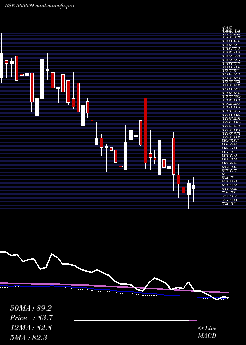  weekly chart AtlasCycles