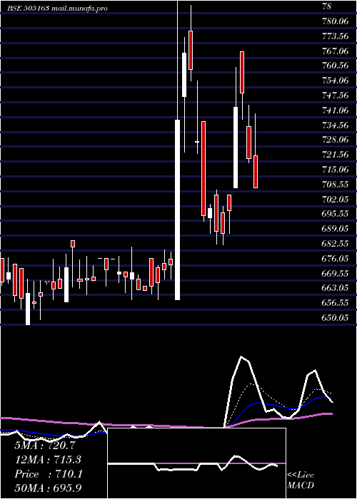  Daily chart ZfSteering