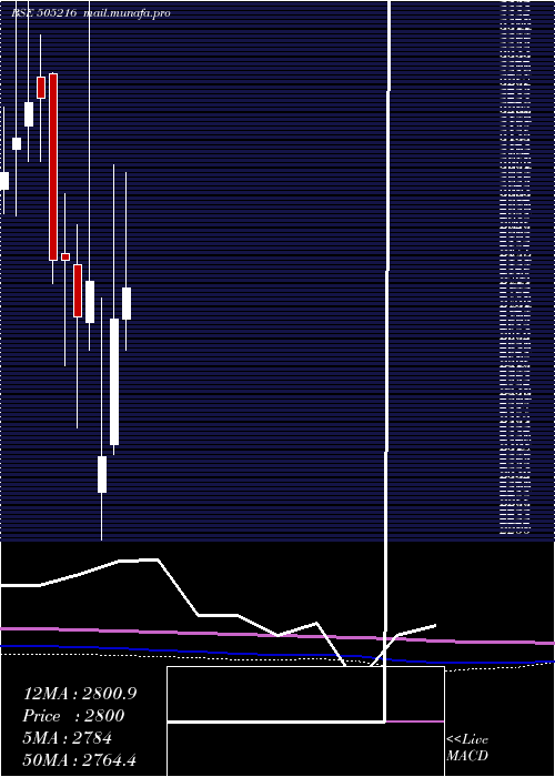  monthly chart AlfredHerb