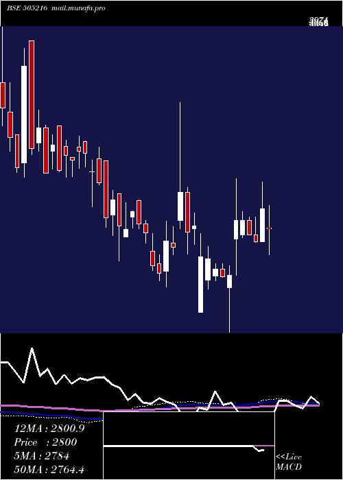  weekly chart AlfredHerb