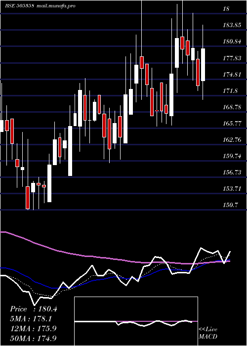  Daily chart IntegraEng