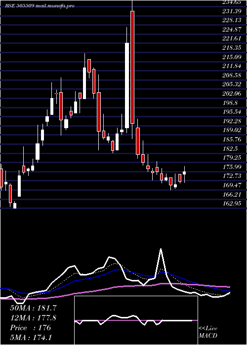  Daily chart ResponInd