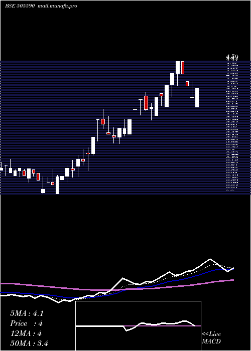 Daily chart Svpglob
