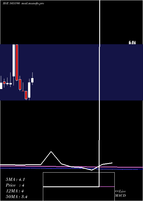  monthly chart Svpglob