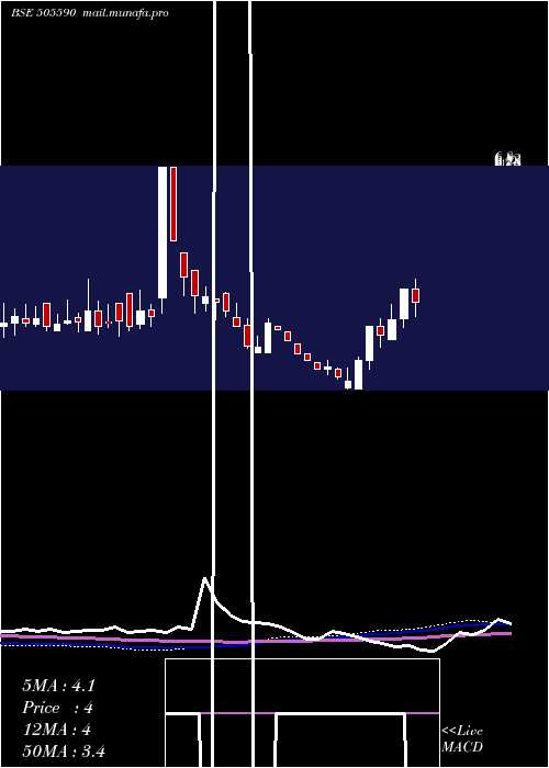  weekly chart Svpglob