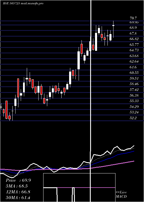  Daily chart HindEverest