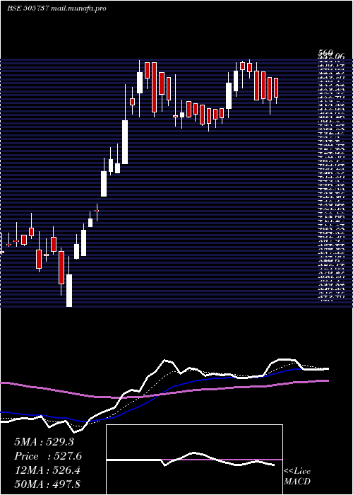  Daily chart InterCombus
