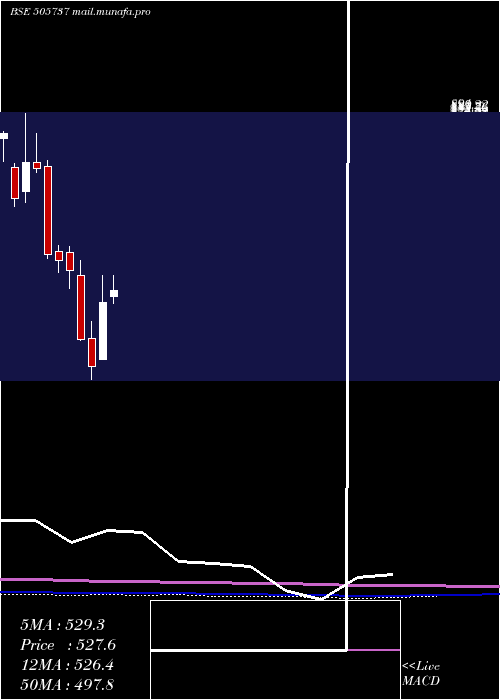  monthly chart InterCombus