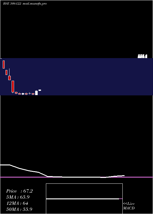  monthly chart Pankajpiyus