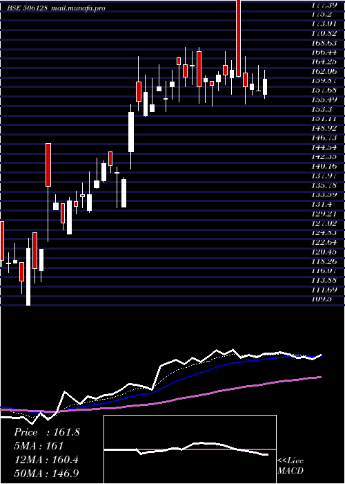  Daily chart Parnaxlab