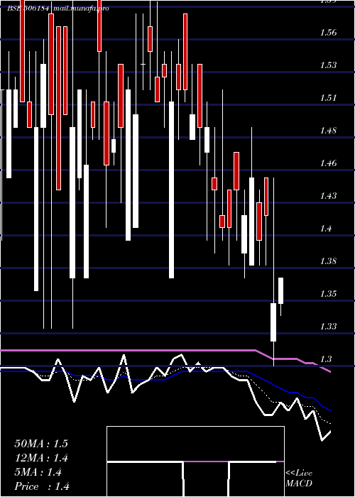  Daily chart KananiInd
