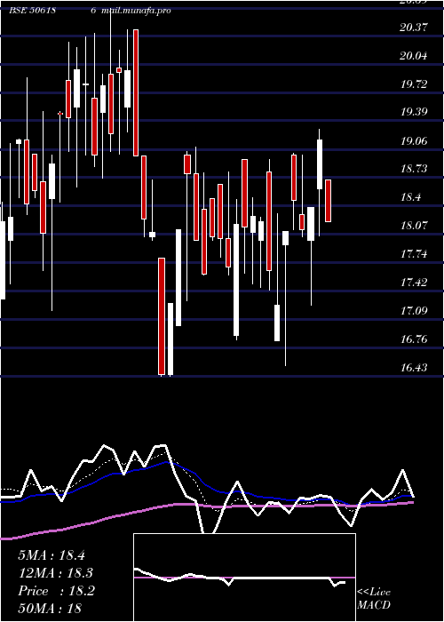  Daily chart Gckl