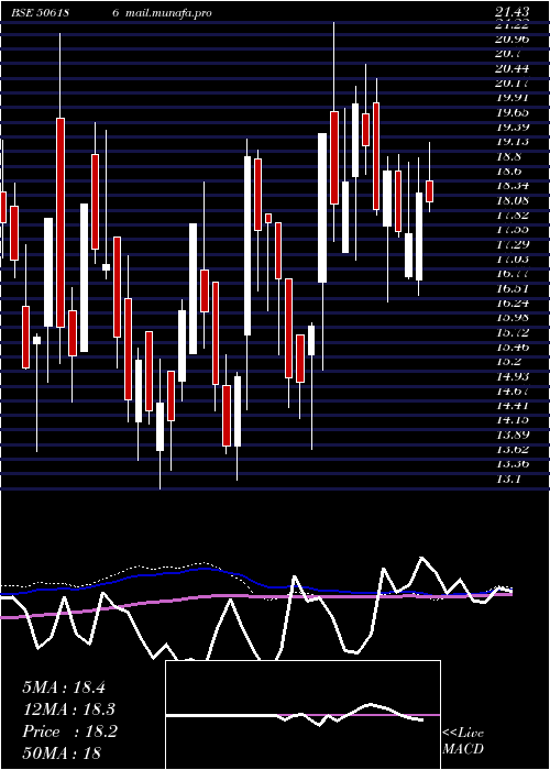  weekly chart Gckl