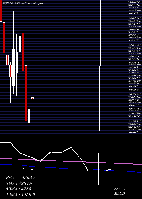  monthly chart BayerCrop