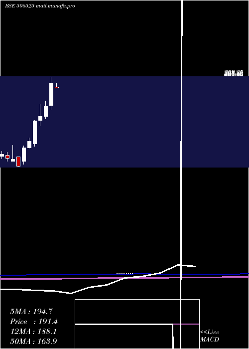  monthly chart KanoriaChem