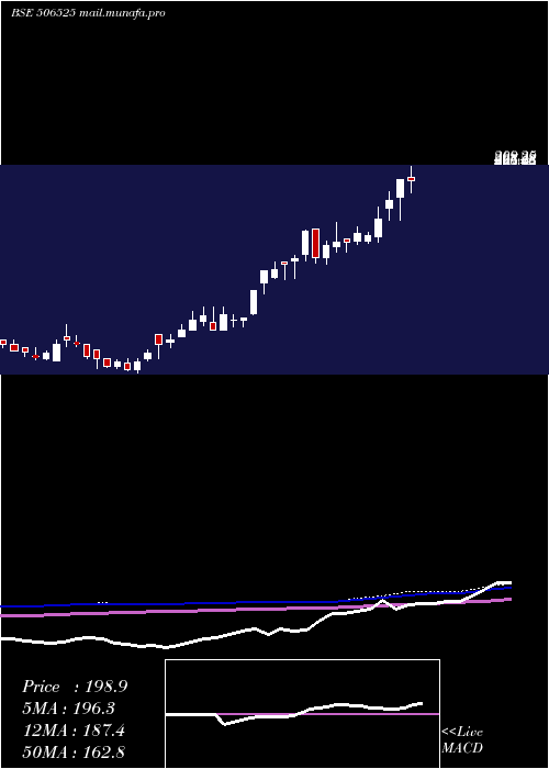  weekly chart KanoriaChem