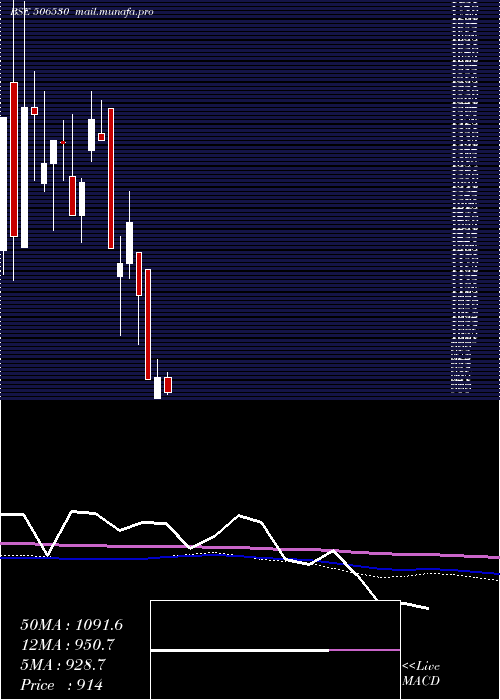  monthly chart KempCo