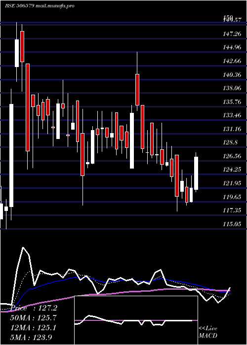  Daily chart OrientCarb