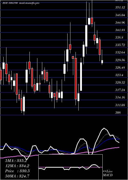  Daily chart PhilCarbon