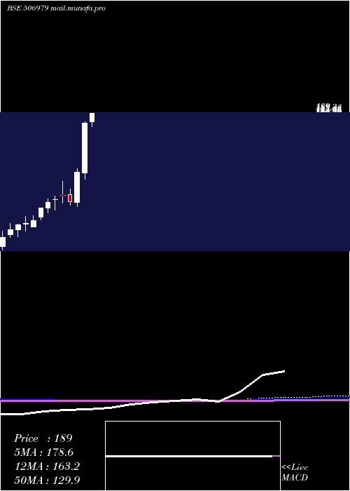  monthly chart AptPack