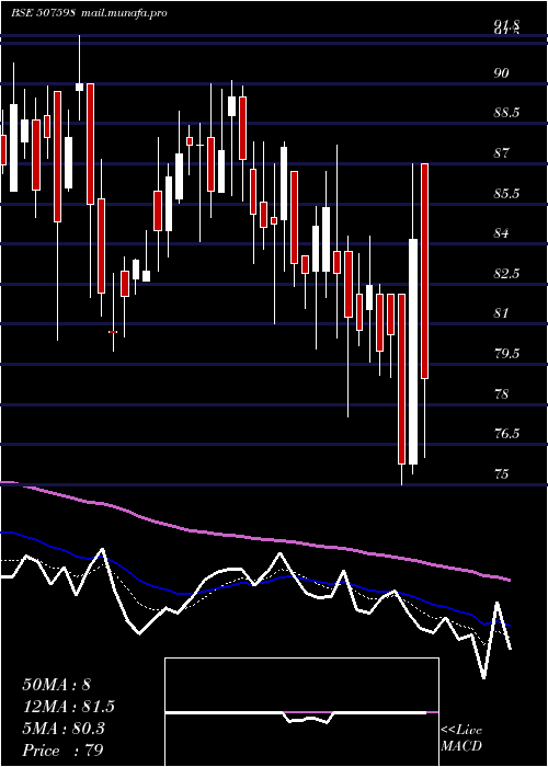  Daily chart Klrfm