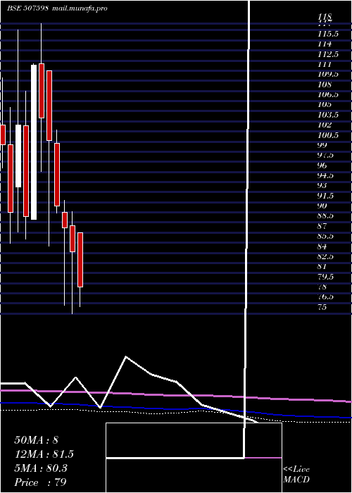  monthly chart Klrfm